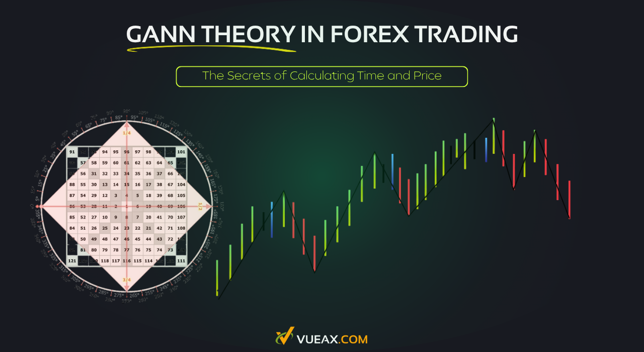 Gann Method chart analysis showing secrets of calculating time and price for effective trading strategies